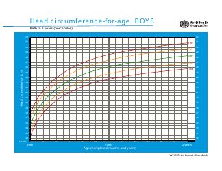 Head Circumference Chart Birth To 18 Years