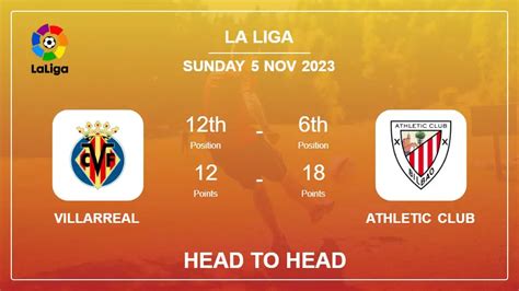 Head to Head Data 5 Pertandingan Villarreal vs Athletic Bilbao