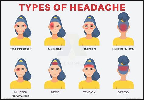 Headache Pain Chart