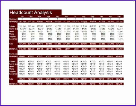 Headcount Forecasting Template Excel