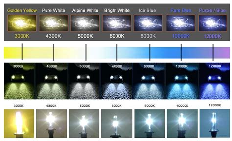Headlight Color Temp Chart