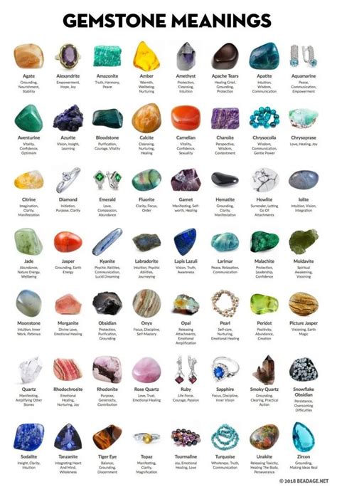 Healing Stone Chart