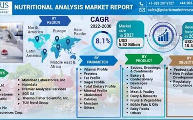 Health And Nutrition Industry Of Solo