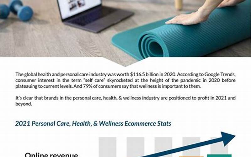 Health And Wellness Industry Of Solo