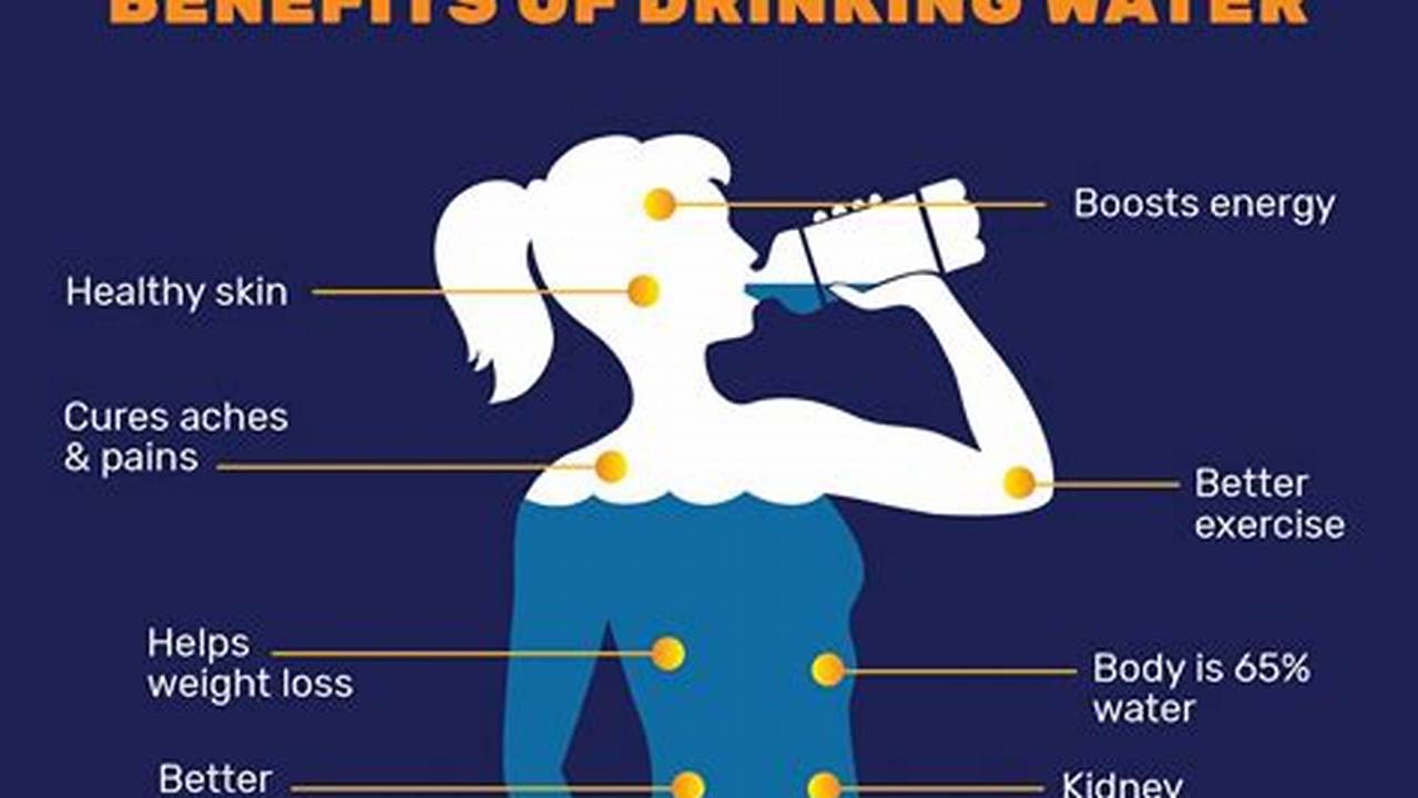Health Benefits, Water