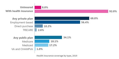 Health Insurance Inquired In 2019