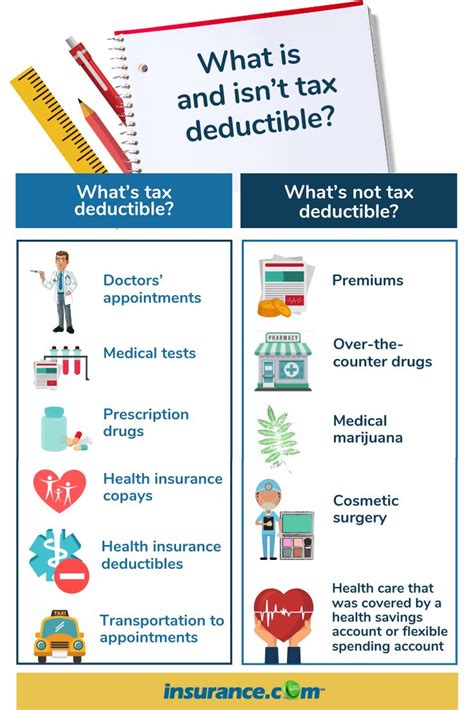 Are Health Insurance Premiums Tax Deductible ? Insurance deductible