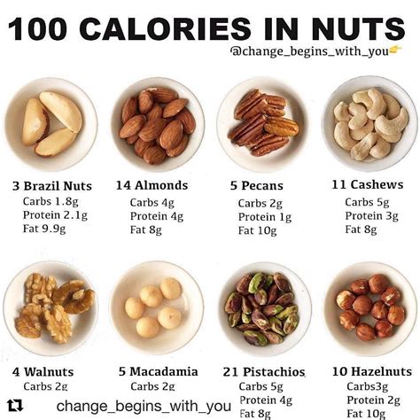 Health Nut Calories