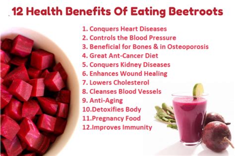 Health Benefits of Beetroot