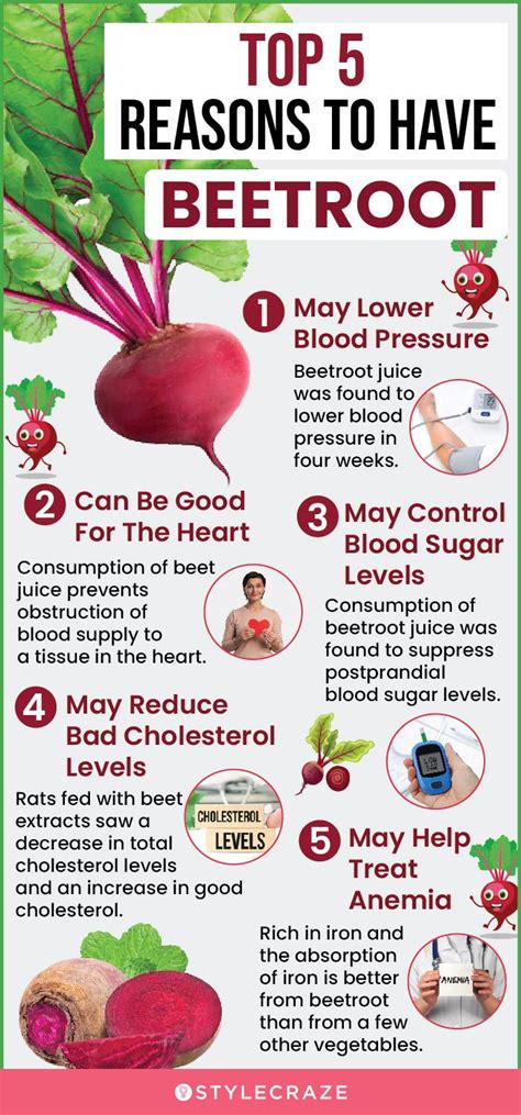 Health Benefits of Roasted Beetroot