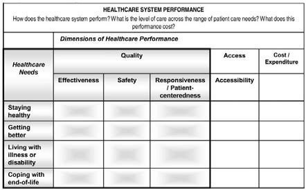 Health Care Quality indicator