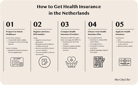 Basic Health Insurance for Students