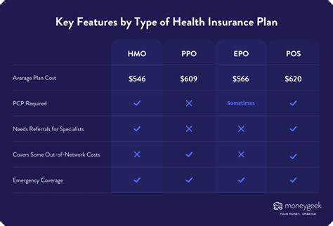 Unlock the Secret to Affordable Health: Discover the Monthly Cost of Health Insurance