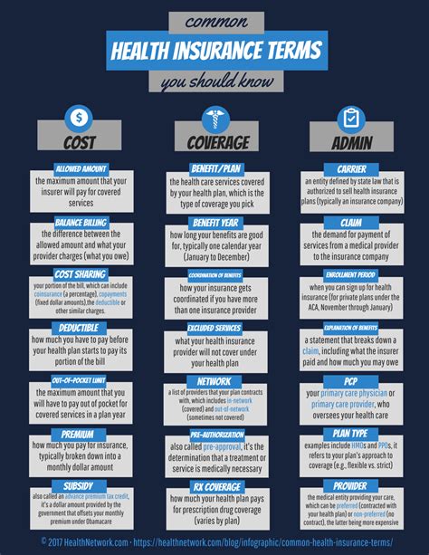 Understanding Key Health Insurance Terminology