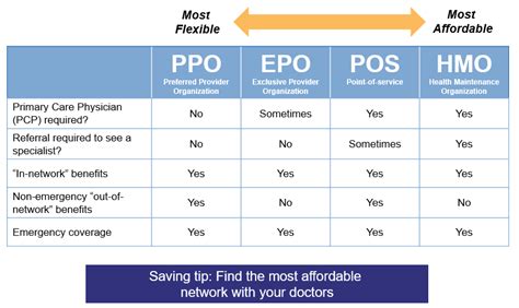 Health Insurance Plans In Maine