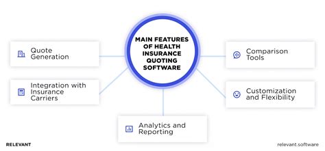 Health Insurance Quoting Software