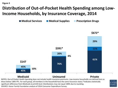 THE UNINSURED A PRIMER 2013 1 How Did Most Americans Obtain Health