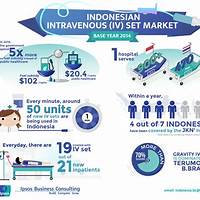 Health Insurance in Indonesia