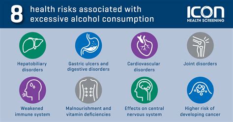 Health Risks Associated