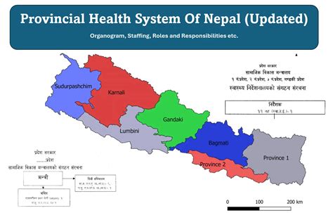 Health Tips for Nepal