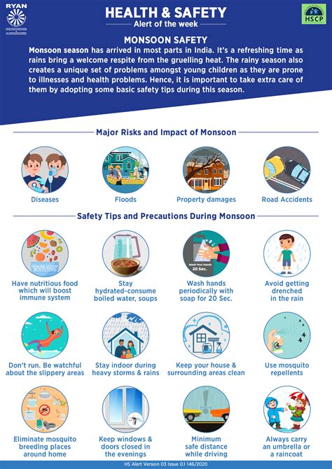 Health and Safety Tips India