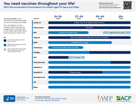 Health and Vaccination Requirements