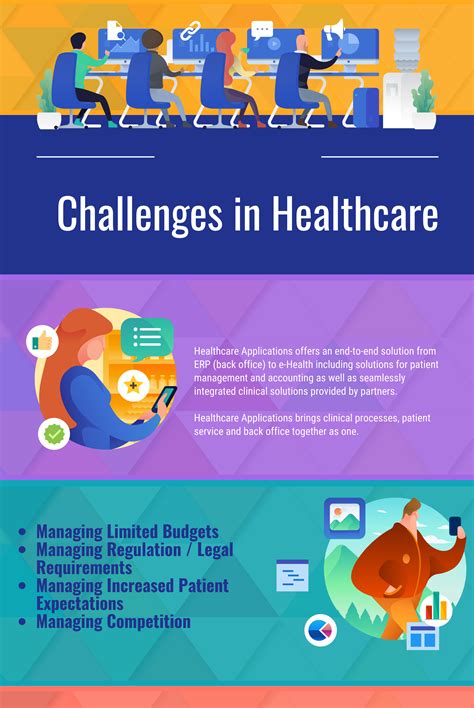 Healthcare Challenges and Solutions Image