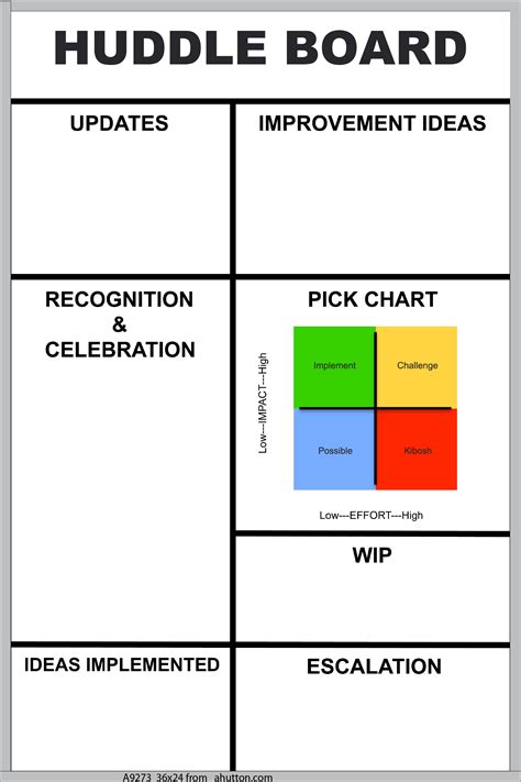 Healthcare Daily Huddle Template