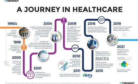 Healthcare Evolution Image