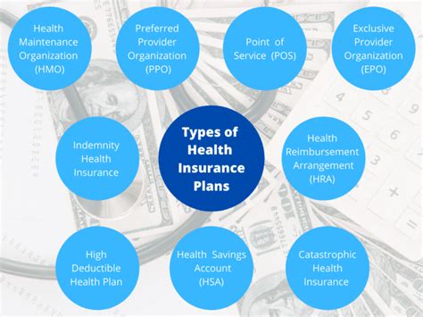 Healthcare Insurance Types