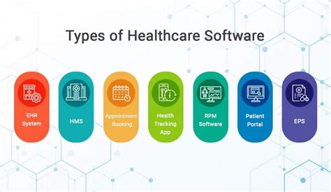 Healthcare Software Systems