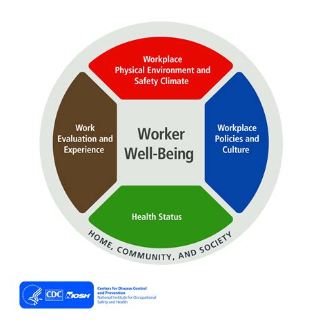 Healthcare Worker Wellbeing