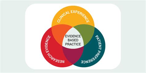 Healthstream's Contribution to Healthcare Research Driving Evidence-Based Practice