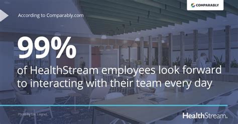 Healthstream Workplace Integration: Connecting Employees with Their Health Data