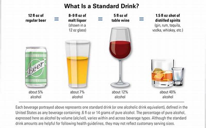 Healthy Alcohol Frequency
