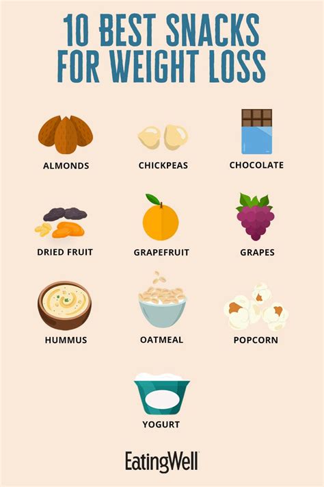 Healthy Foods To Buy For Weight Loss
