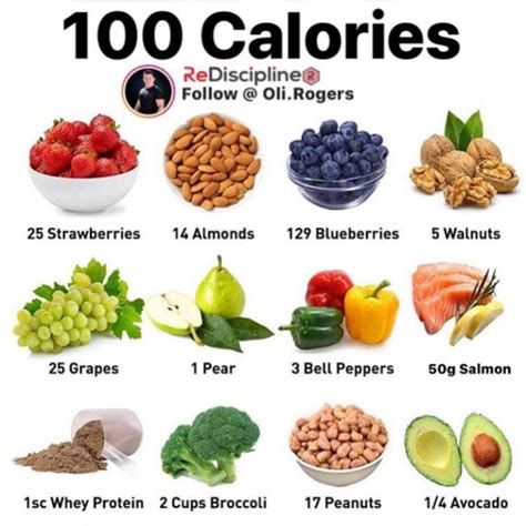 Healthy Foods With A Lot Of Calories