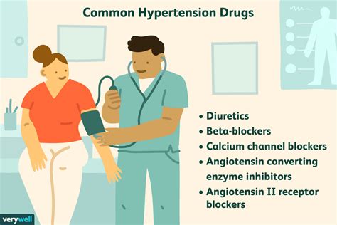 Healthy Aging Hypertension Medications image