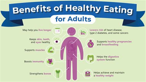Healthy