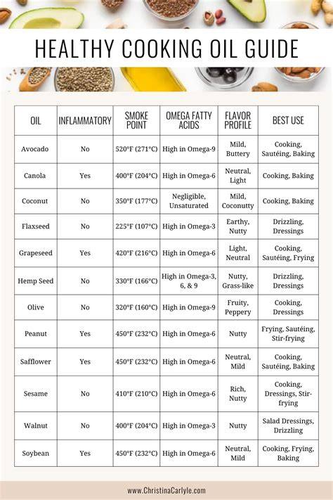 Healthy Cooking Oil Chart