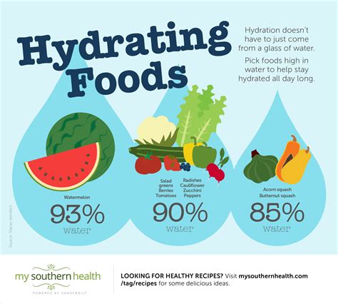 Healthy Diet and Hydration