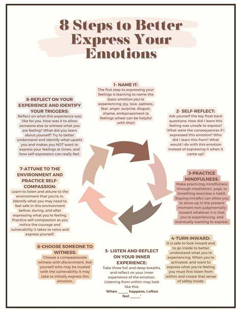 Healthy Expression of Emotions
