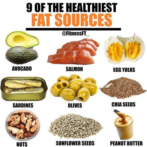 Healthy Fats: Sources & Benefits Explained.