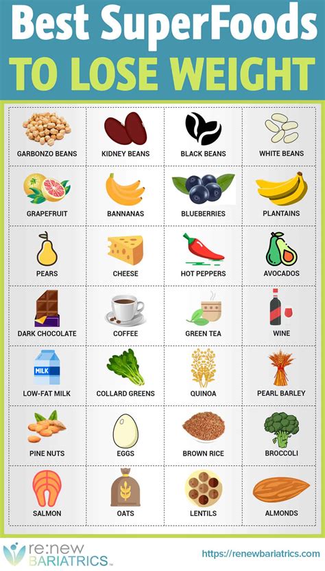 Healthy Foods for Weight Loss Goals
