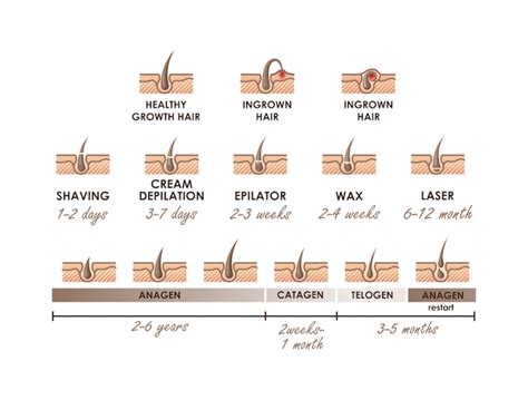 Setting Realistic Expectations and Addressing Side Effects