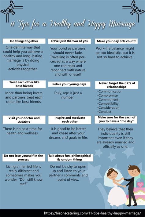 10 Essential items to include in your Healthy Marriage Checklist