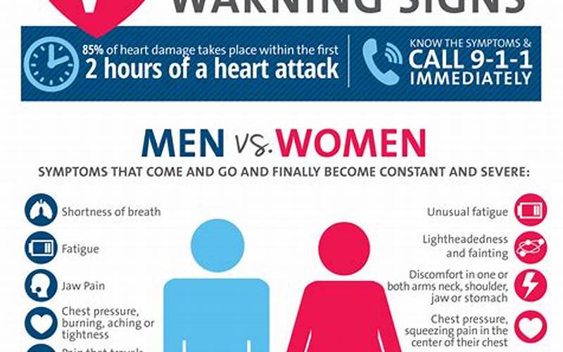 Warning Signs Of A Heart Attack