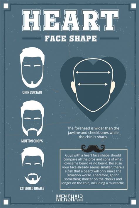Heart Face Shape Beard Styles