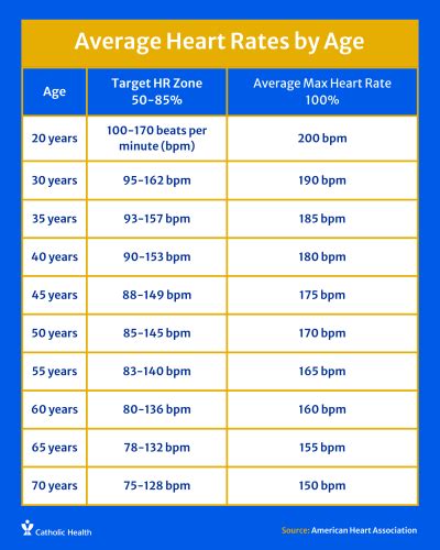 Heart Rate 90 At Rest