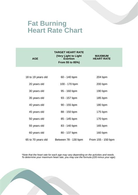 Heart Rate Chart For Fat Burning